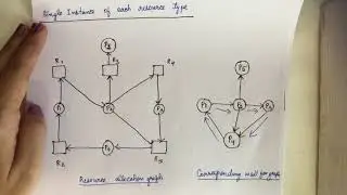 6. Deadlock Detection|