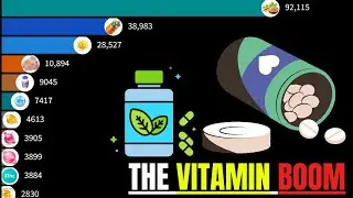 Global Vitamin & Supplement Usage Growth 1950–2025 | The Rise of Supplements Worldwide.