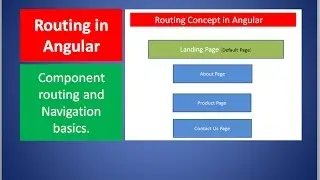 Angular 2 Routing Basics