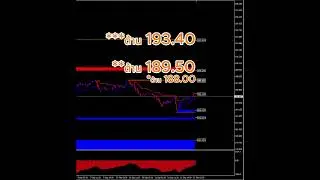แนวโน้มสกุลเงินคู่ GBPJPY วันนี้ 12/9/2024 #innolife #GBPJPY #forex