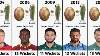 Golden Ball Winners in Champions Trophy | Golden Ball Winners List | ICC Champions Trophy Winners