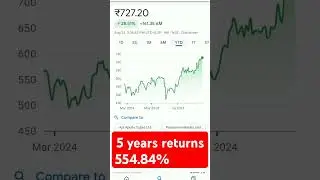 5 years returns 554.84% #trending #stockmarketanalysis #stockmarketeducation #stockmarketinvesting