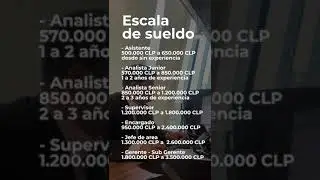 #dataanalysis #tiposdedatos #excelshortcuts #excel #analisisdedatos #humor #estructuradedatos #chile