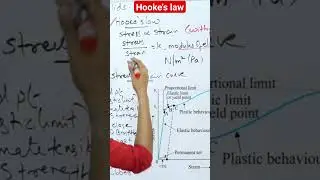 #Hooke