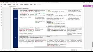 Other corrosives part 3 (Diagnosis, treatment,general notes) - Toxicology Sections - Dr/ Menna Hazem