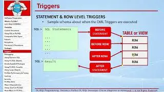 143   Statement & Row Level Triggers