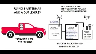 Using 2 antennas AND a duplexer? Why?