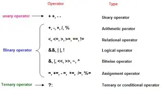 Java Operator & Data type | Java Data type & variable |Java Programming Data type & variable part II