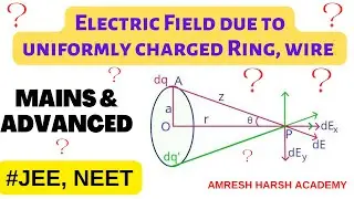 Why is the electric field due to a uniformly charged Ring Zero? | Electric field due to charged wire