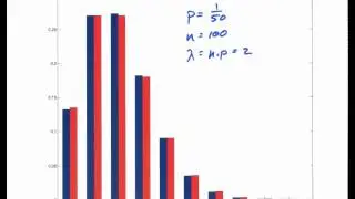 Poisson Approximation to the Binomial Distribution