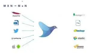 Fluentd Webinar: Best kept secret to unify logging on AWS, Docker, GCP, and more!