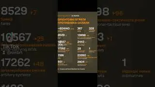 Сводка ВСУ 22 08 24