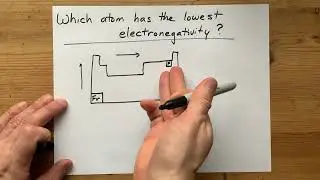 Which atom has the lowest electronegativity?