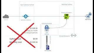 Cost Effective, Private, and Secure Azure Web Apps (The ASE Killer!)