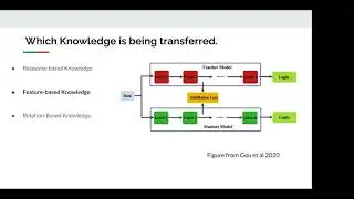 MLT __init__ Session #9: Self-Distillation as Instance-Specific Label Smoothing
