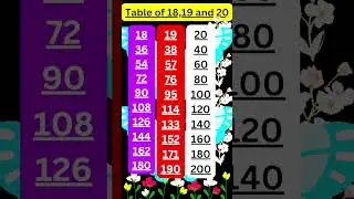 #tableof18,19and20 #shortsvideo #viralvideo #neverstoplearning6052 #pahada #youtubeshorts #trending