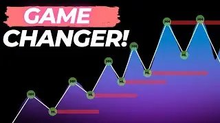 This Automatic Indicator will change your trading