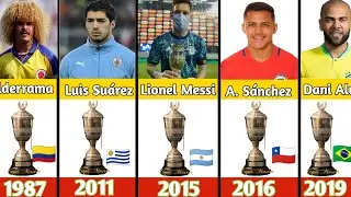 Copa America: Best Player Awards winner Last (1916-2024)