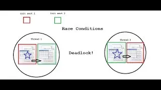 Multithreaded debugging: Deadlocks and Race Conditions : C++ 