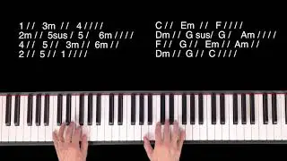 C Chord Family Song Exercise
