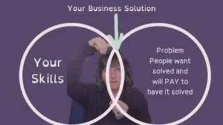 Want to find Your Profitable Niche? | Human Design Coach