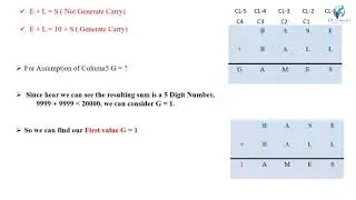 CryptArithmetic Problem in Artificial Intelligence Part 2