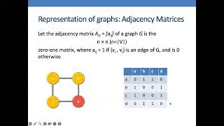 7 - Graph Representation | Adjacency List and Matrix | Incidence Matrix