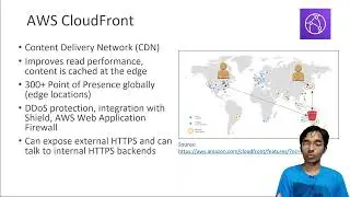 AWS Cloudfront, AWS Certified Solutions Architect Professional