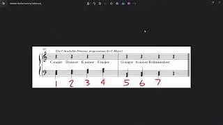 Composing with Harmony Tutorial - Part 1
