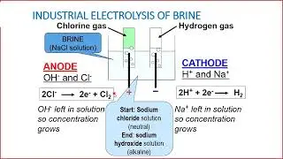 Caustic Soda Manufacture |PROCESS FLOW DIAGRAM-PFD |Part 2| Chemical Engineering