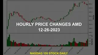 Advanced Micro Devices, Inc. AMD Stock Price Analysis Today