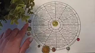 ВОДОЛЕЙ ♒ гороскоп на апрель 2021