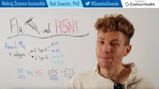 Will My Flu Shot Protect Against H5N1 Avian Flu?