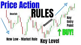 Powerful Scalping Setups For Price Action Traders