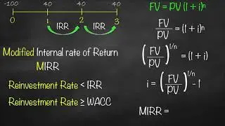 Modified Internal Rate of Return (MIRR)