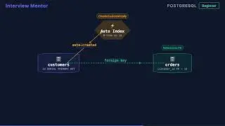 What is a PRIMARY KEY in PostgreSQL? | SQL Interview