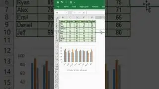 How to Add a New Column into Bar Chart | Column Chart 