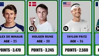2024 Men's Tennis ATP Rankings Top 20