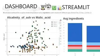 Building a professional dashboard with streamlit