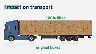 Right Sized Packaging for Postal Organizations - Green postal forum pitch