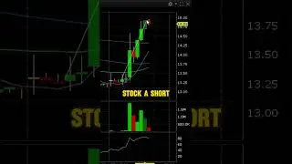Gamestop (GME) Is Moving Higher Ahead Of Its Earnings Report