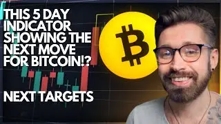 BITCOIN PRICE PREDICTION 2022💎THE 5 DAY GAUSSIAN CHANNEL SHOWING THE NEXT MOVE FOR BTC?👑CRUCIAL🚨