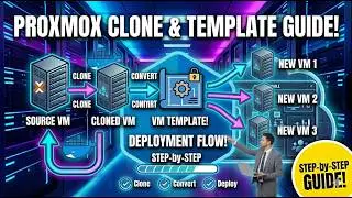 How to Clone VM, Convert to Template & Deploy VM from Template | Step-by-Step Guide