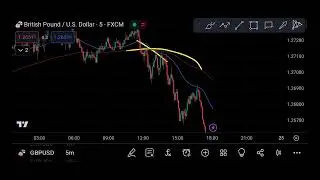 best scalping strategy RSI + STOCHASTIC best indicator #crypto #forex #sharemarket #intradaytrading