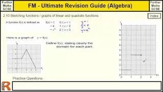 Sketching Functions - Ultimate revision guide for Further maths GCSE