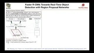 Faster R-CNN (Q&A) | Lecture 35 (Part 5) | Applied Deep Learning (Supplementary)