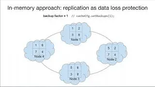 Apache® Ignite:  Best Practices  Cluster Topology Management and Data Replication