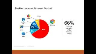 Connectiv Digital Media Council  What Are the Best Performing Advertising Formats in the Days of Goo