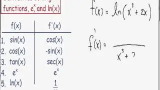 Derivatives of logarithmic functions