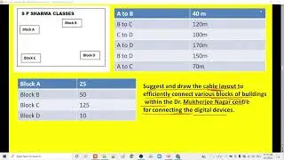 Topology, Cable Layout, Placement of repeater, hub/switch, Network Type, Case Study based Question